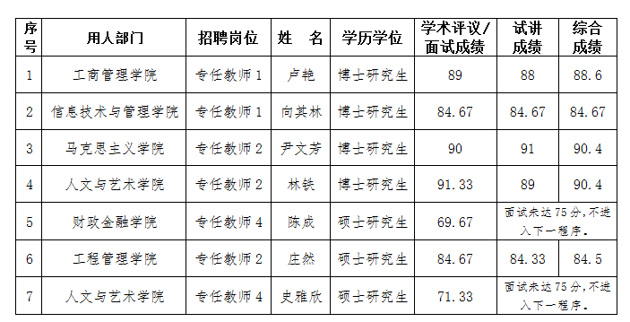 成绩公示1224.png