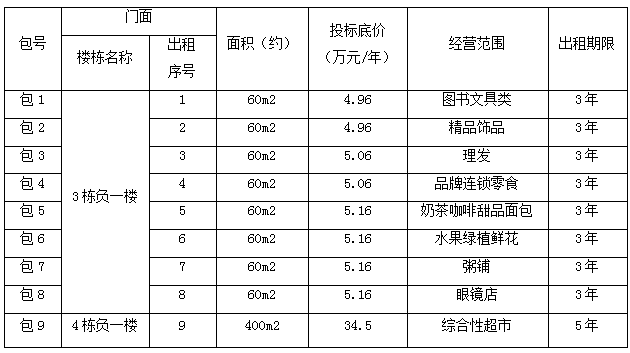 1588825799573004907.png QQ截图20200507114958.png
